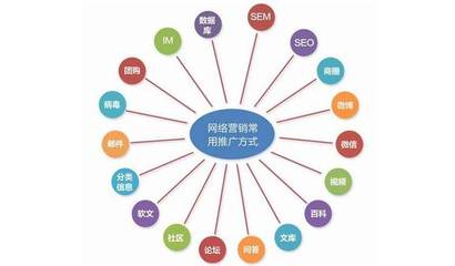 營銷項目大全 一站式發(fā)布與推廣服務(wù)指南