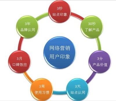商業(yè)項目推廣 策略、優(yōu)勢與挑戰(zhàn)——聚焦發(fā)布與推廣服務(wù)