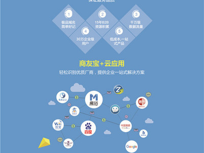 專業建站推廣公司 一站式服務助力企業騰飛