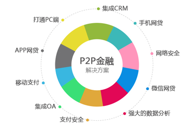 百米販 一站式移動互聯(lián)網(wǎng)產(chǎn)品開發(fā)與推廣解決方案專家