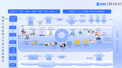 創(chuàng)元數(shù)字化內(nèi)功是怎樣練成的？——專訪謝秀鵬，解讀企業(yè)轉(zhuǎn)型的深層邏輯與推廣實踐