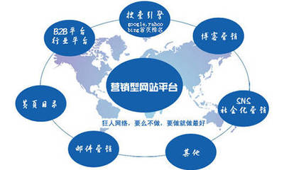 長春網(wǎng)絡(luò)推廣價格貴嗎?長春網(wǎng)絡(luò)推廣外包有什么服務(wù)