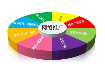 地域性網站的有效推廣策略與專業服務指南