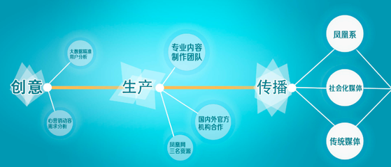 原生營銷 如何通過發布與推廣服務實現品牌與用戶的無縫連接